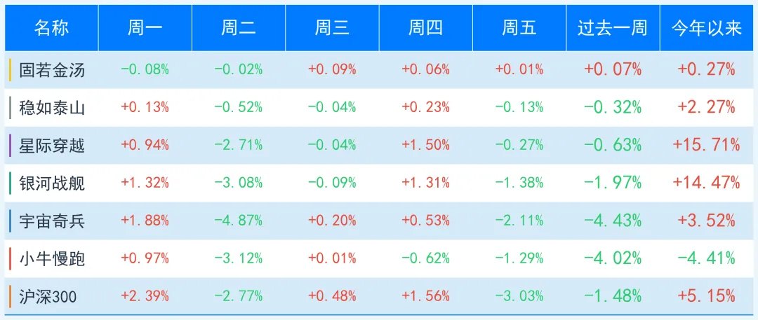 不会永远都涨 一些投资常识可能是错的
